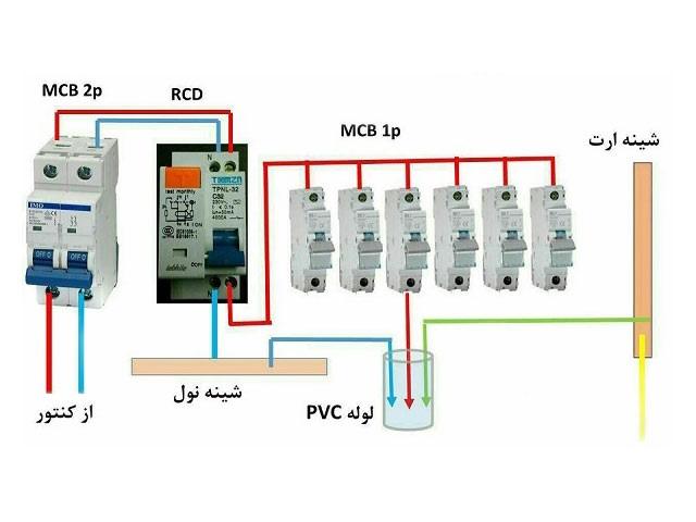 نکات طلایی تست کلید محافظ جان
